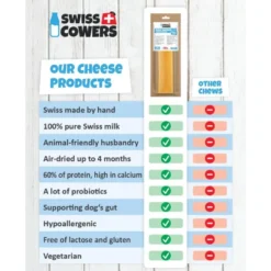 SwissCowers Käse Barren Bacon
